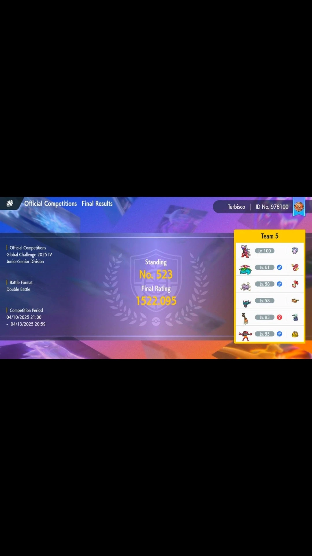 Global Challenge 2025 IV — Standing No. 523, Final Rating 1522.095